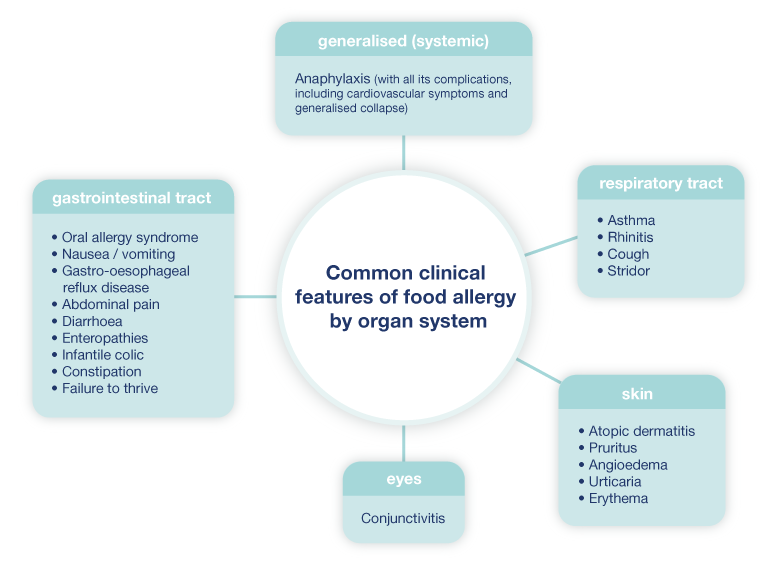 several-symptoms-of-allergy-v2 several-symptoms-of-allergy